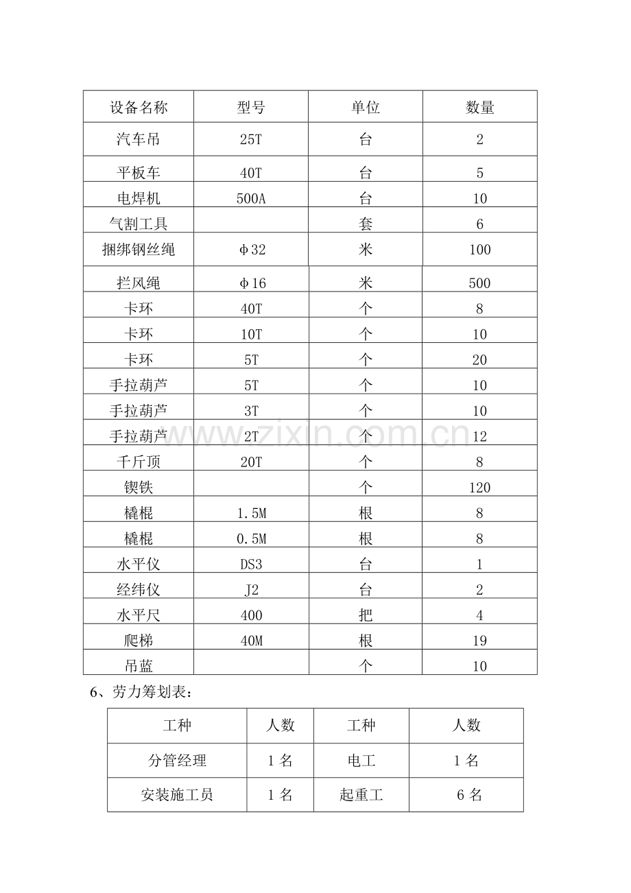 钢结构吊装综合项目施工专项方案完整版.doc_第3页