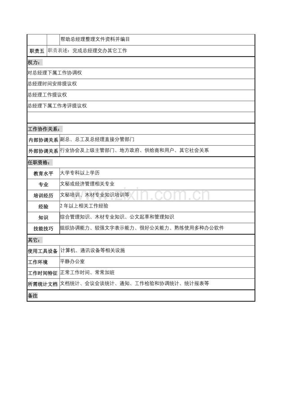 木业公司总经理秘书岗位职责样本.doc_第2页