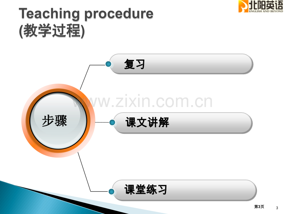 新概念第65课市公开课一等奖百校联赛获奖课件.pptx_第3页