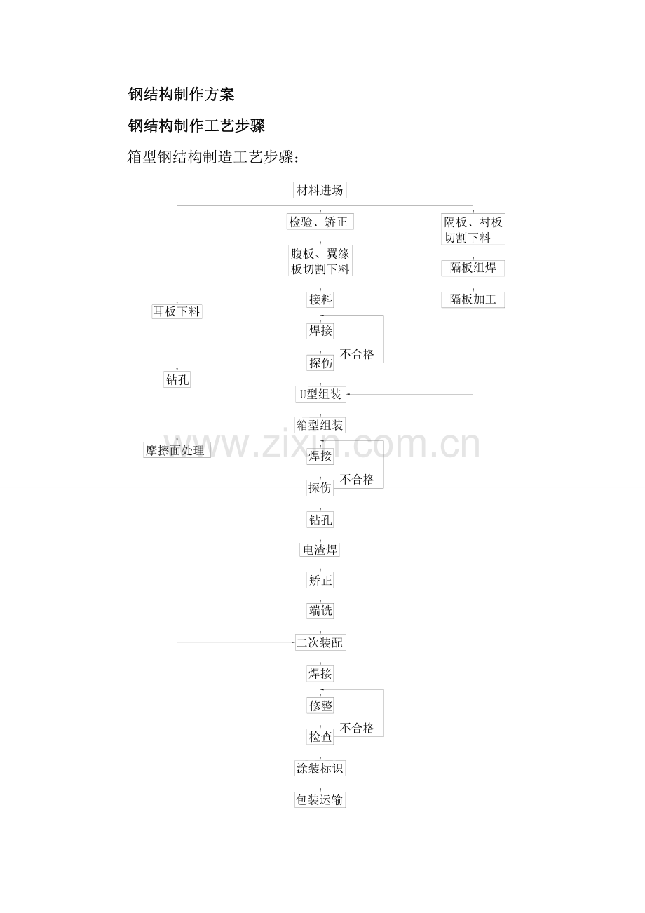 钢结构工程公司钢结构加工质量控制工艺教材模板.doc_第2页