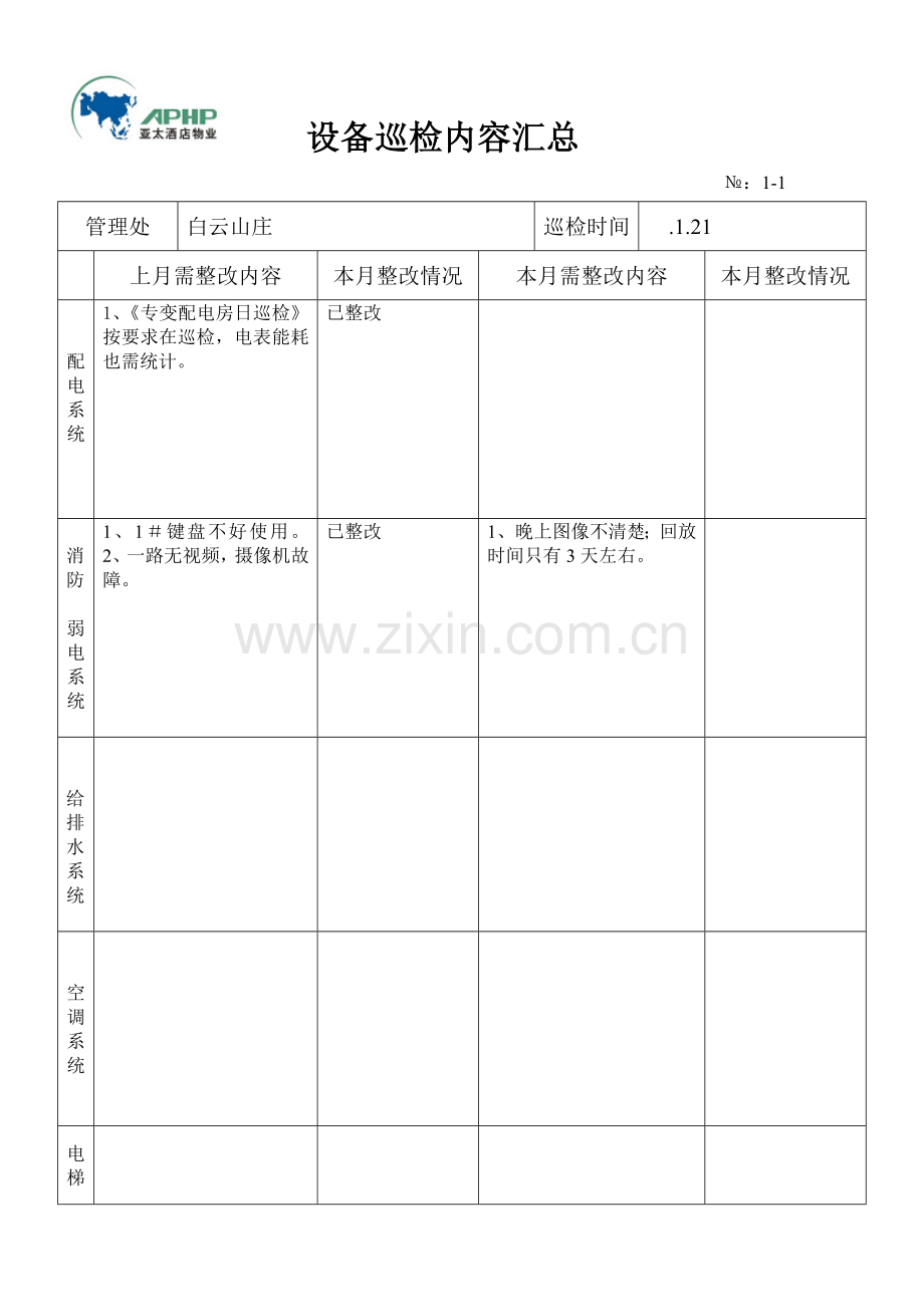 酒店设备巡检内容汇总模板.doc_第1页