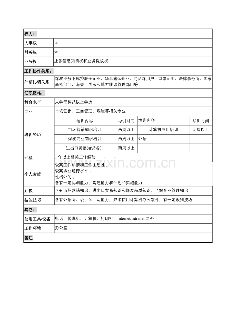 煤炭事业部销售助理岗位职责样本.doc_第3页