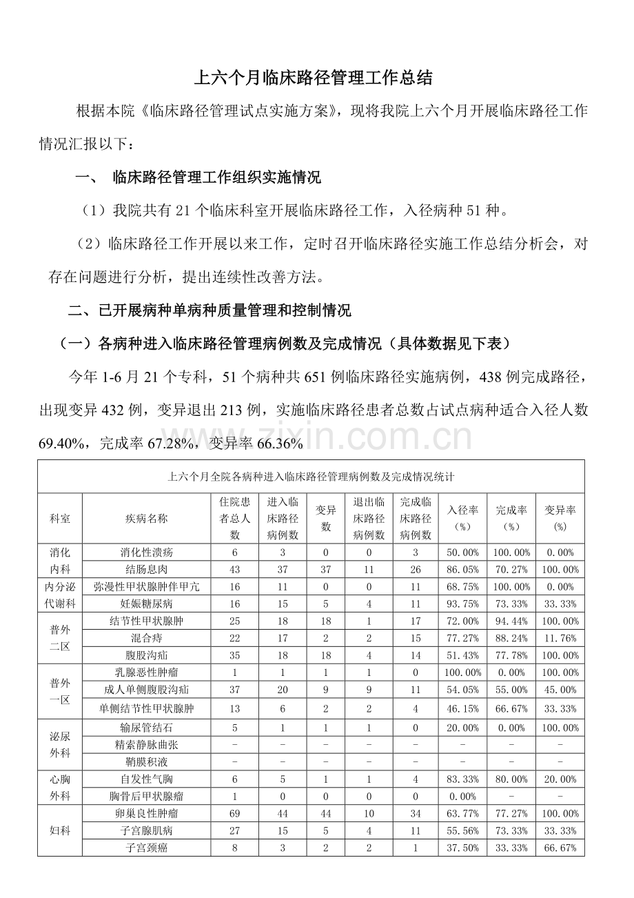 上半年临床路径管理评估分析报告.doc_第1页