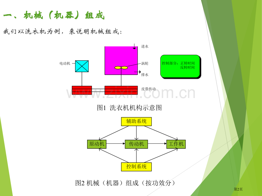 机械设计附带习题答案市公开课一等奖百校联赛获奖课件.pptx_第2页