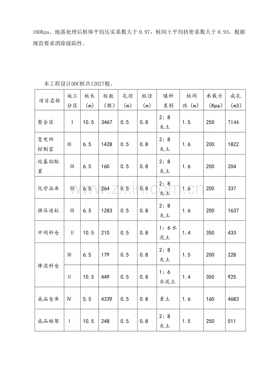 DDC桩基综合项目施工专项方案.doc_第3页