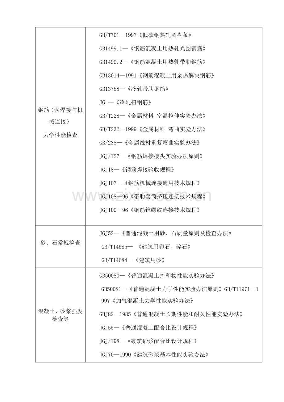 见证取样送检新规制度最终版.doc_第2页