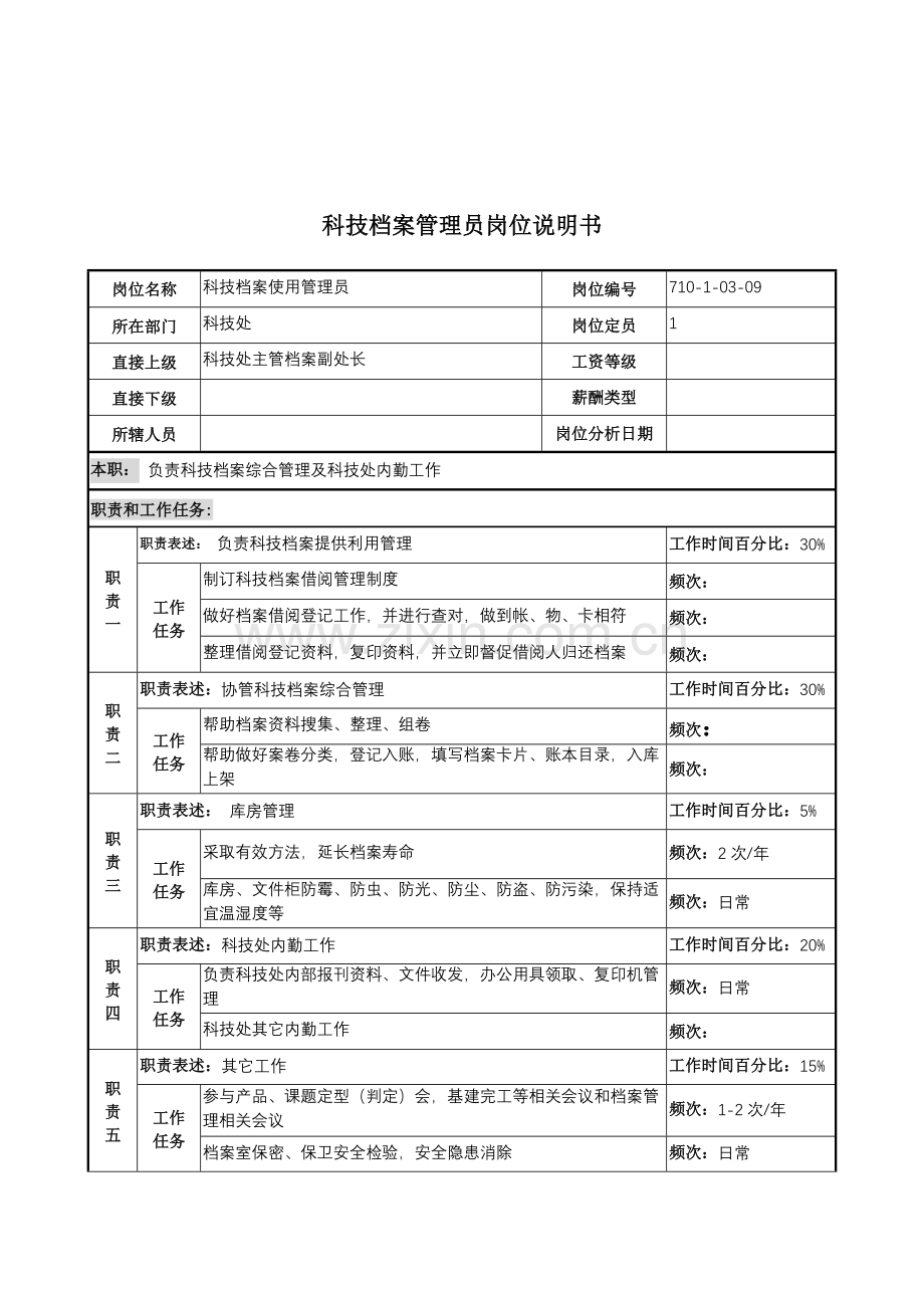 科技档案使用管理员岗位职责样本.doc_第1页