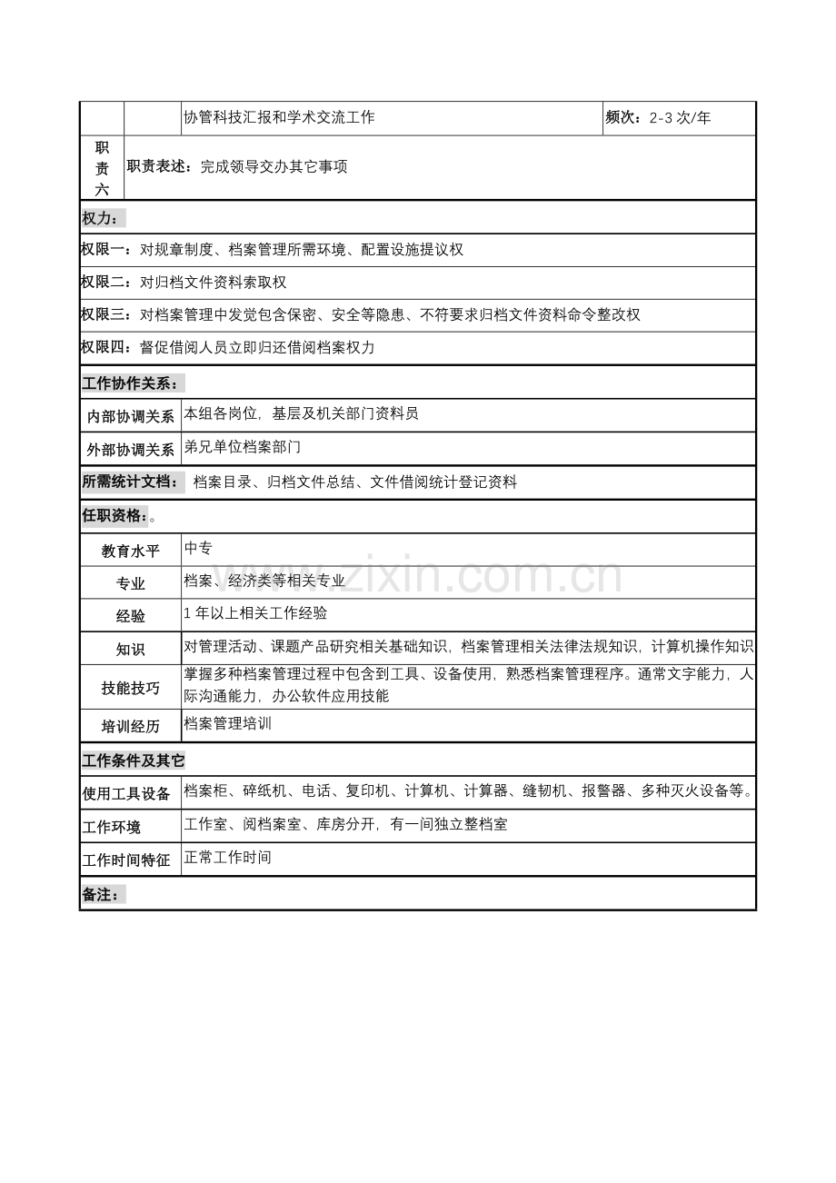 科技档案使用管理员岗位职责样本.doc_第2页