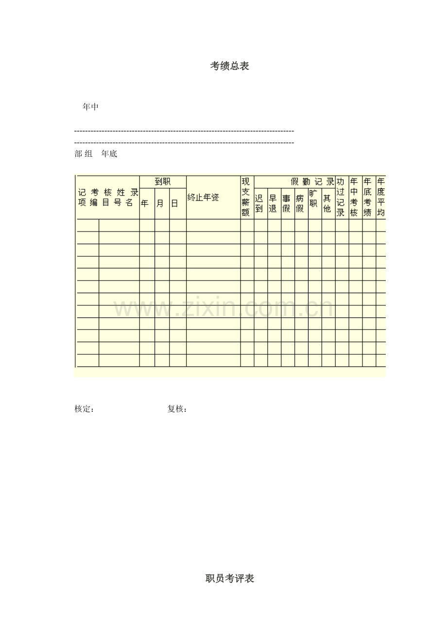 新编员工绩效考核表格模板.doc_第1页