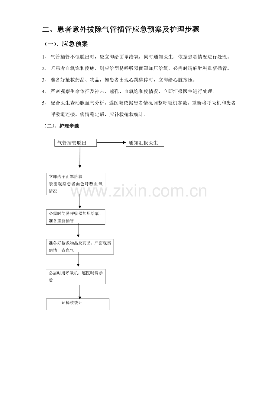 ICU护理应急专项预案及护理作业流程.doc_第3页