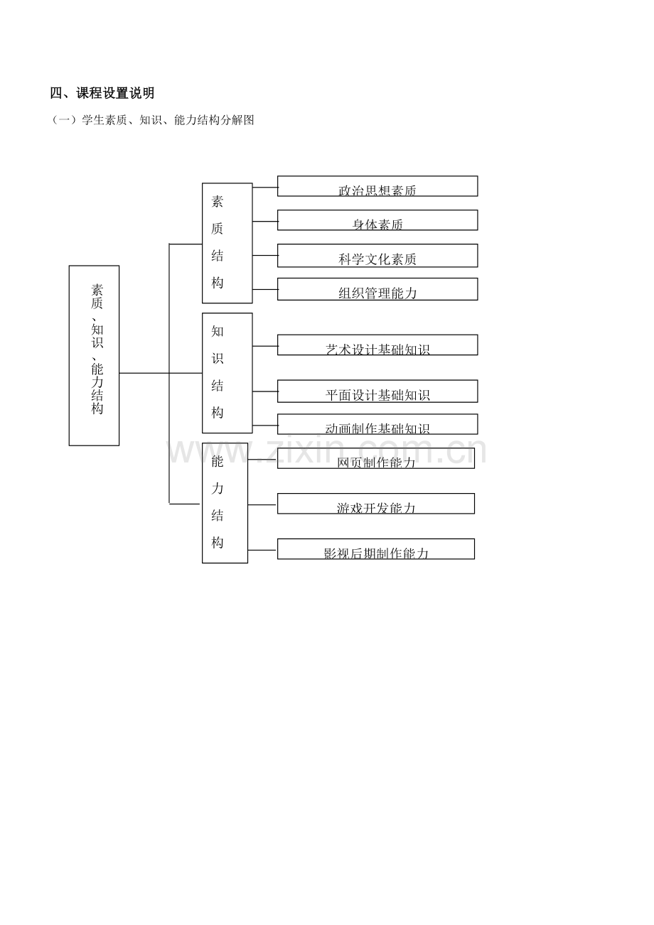 计算机多媒体技术专业影视后期制作人才培养方案样本.doc_第3页