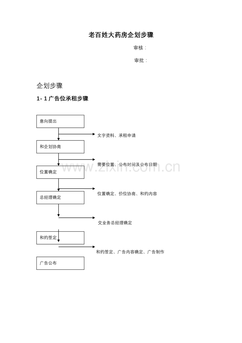 药店企划流程方案样本.doc_第1页