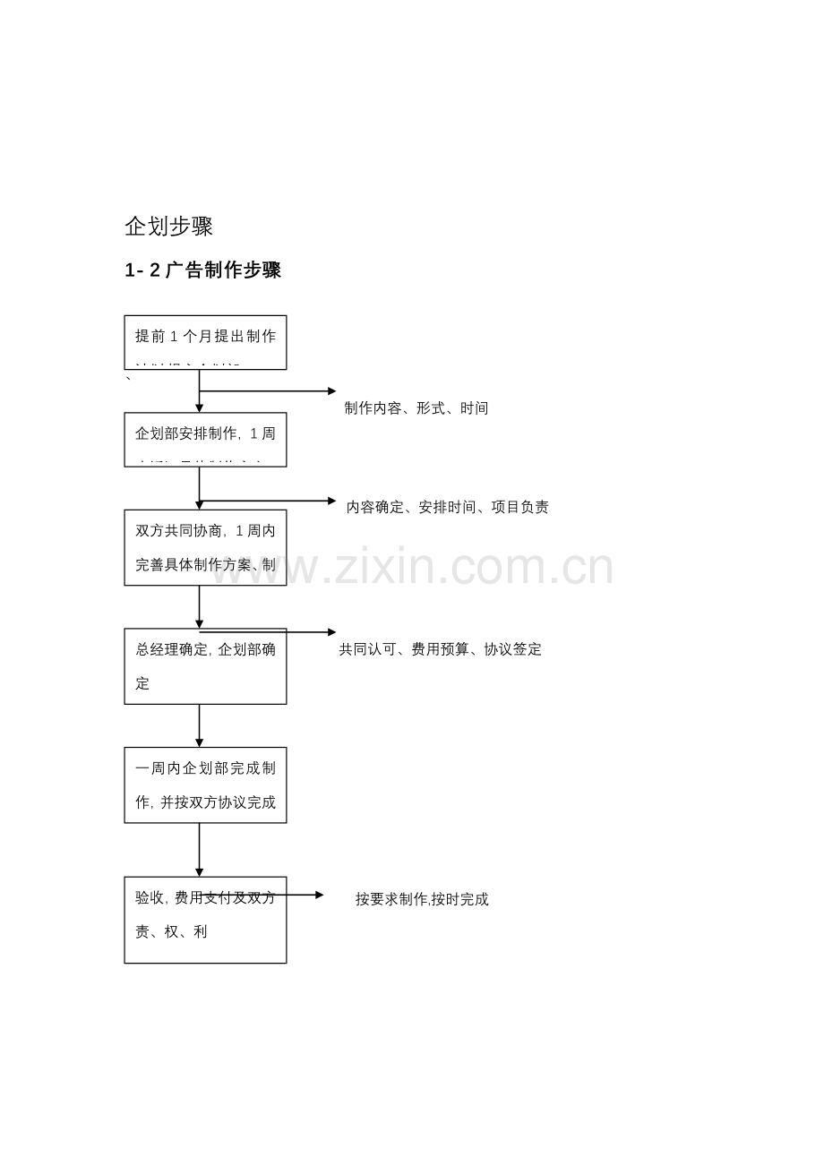 药店企划流程方案样本.doc_第2页