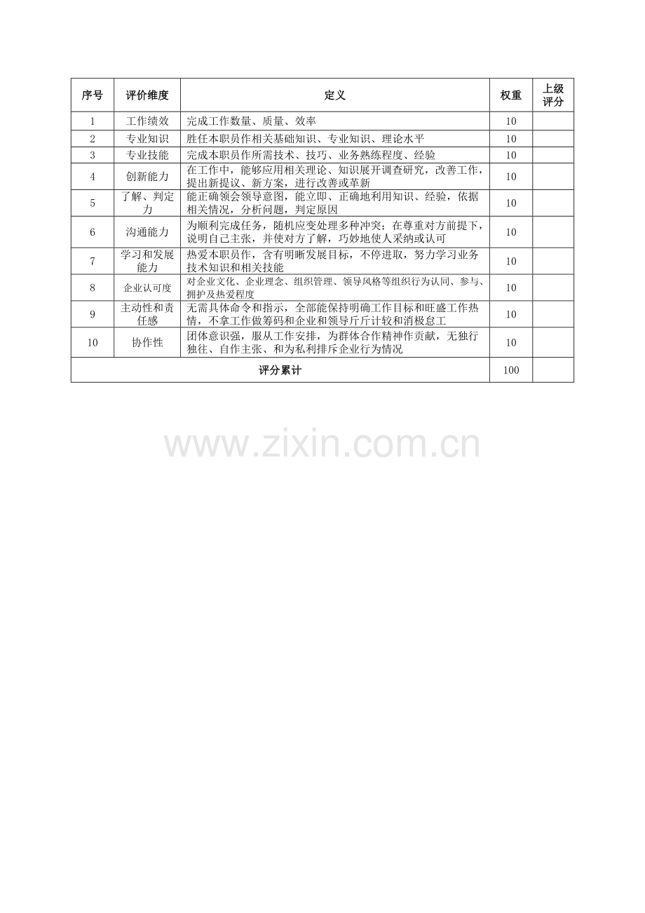 生产企业销售部部长绩效考核表模板.doc_第3页