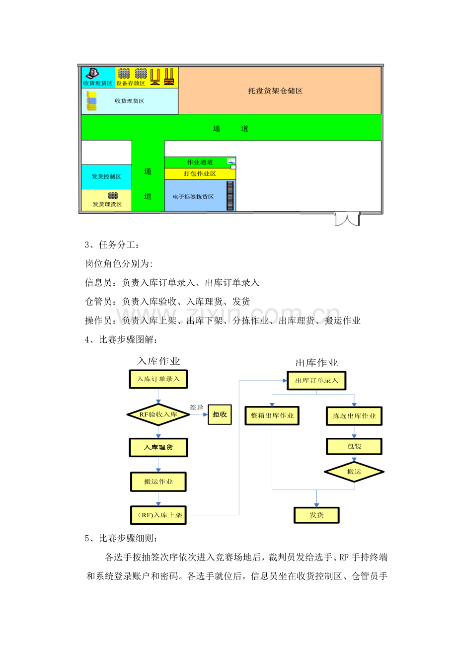 教学开放日仓储进出库流程方案样本.doc_第3页