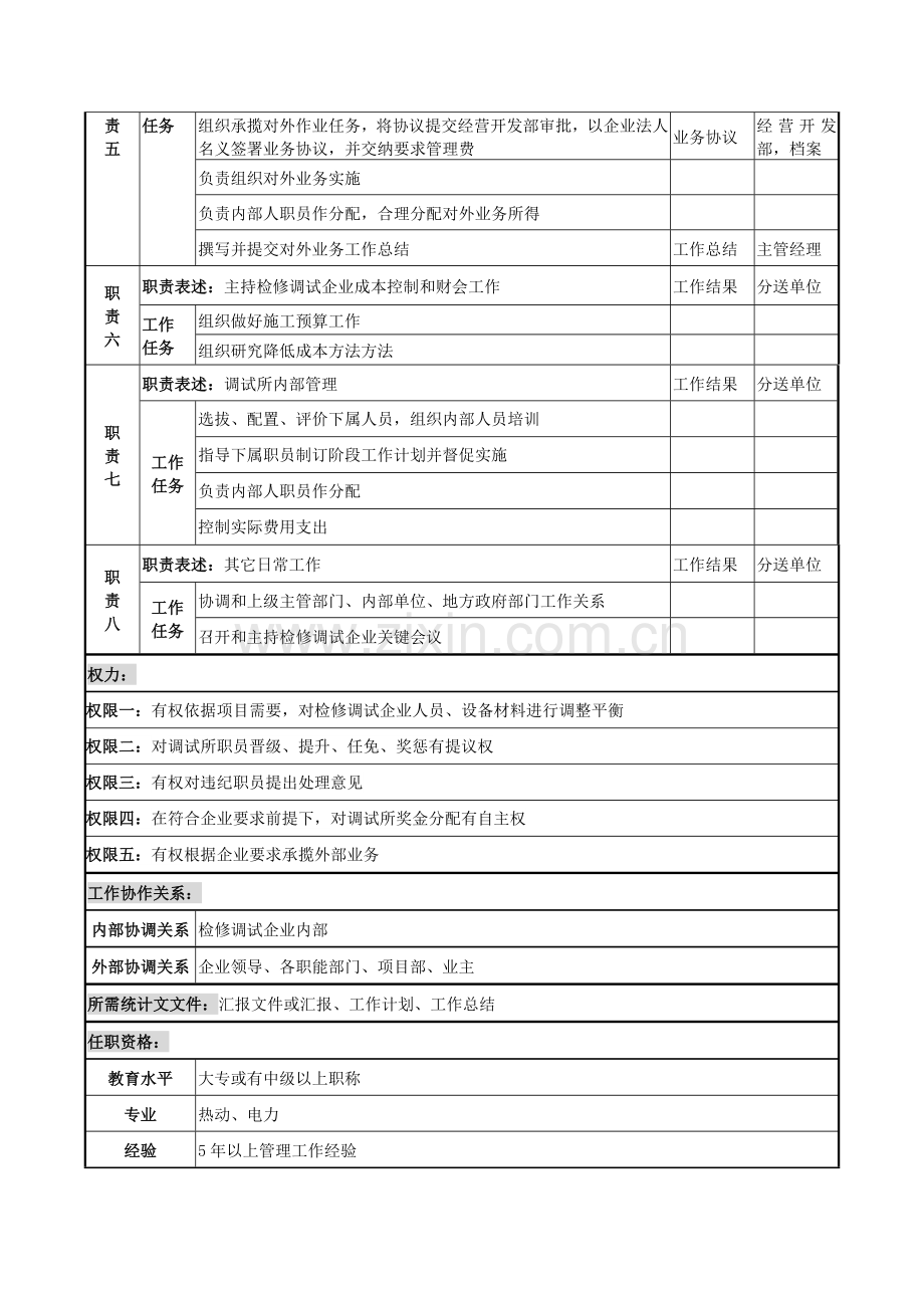 检修调试公司经理岗位职责样本.doc_第2页