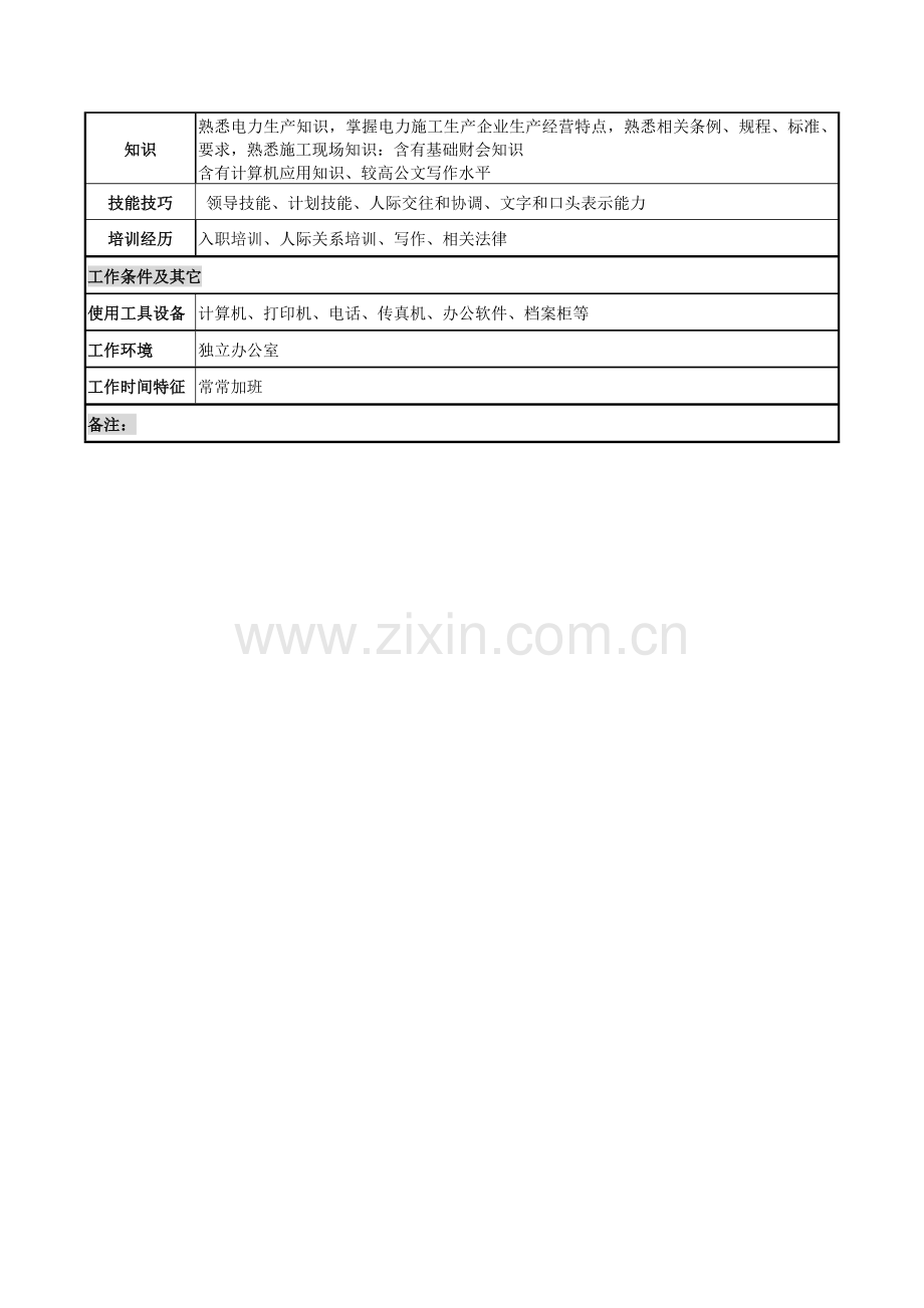 检修调试公司经理岗位职责样本.doc_第3页