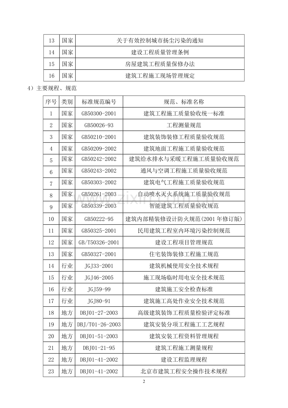 毕业论文中航技大厦室内装修及机电改造工程施工组织设计.doc_第2页