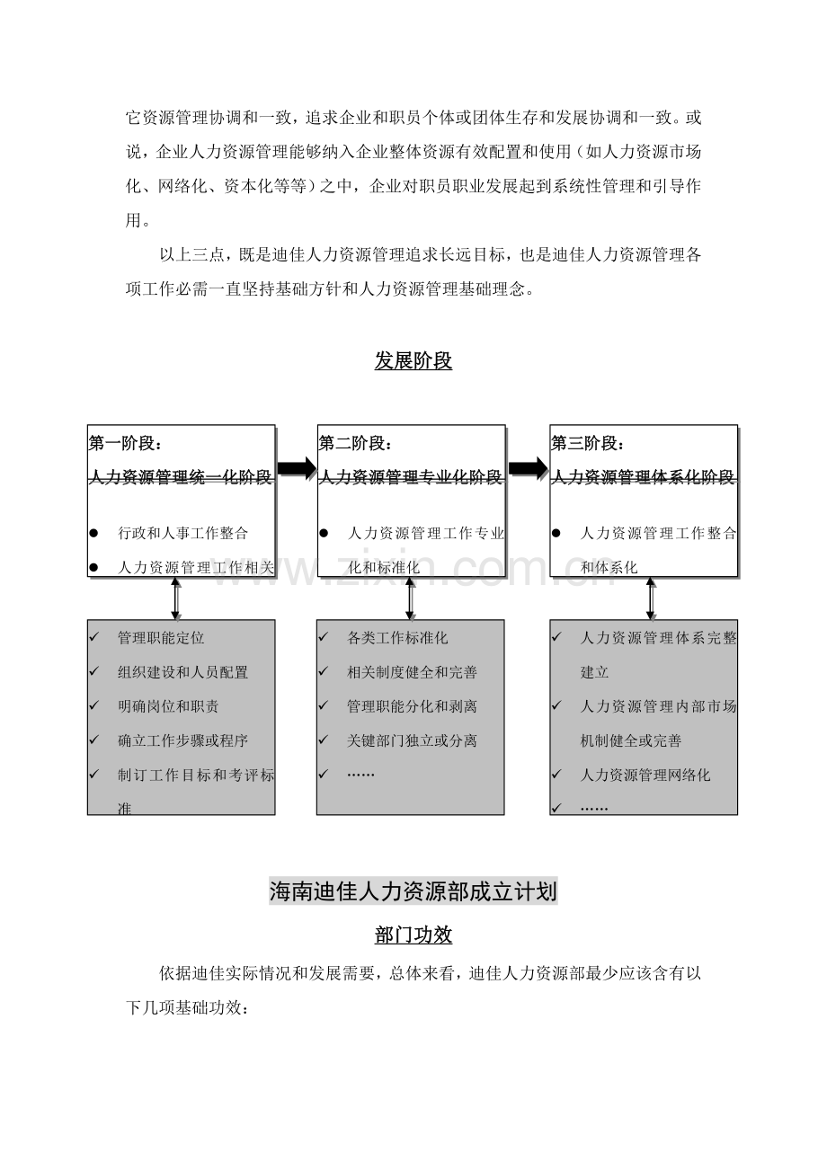 海南迪佳公司人力资源部建设规划样本.doc_第2页