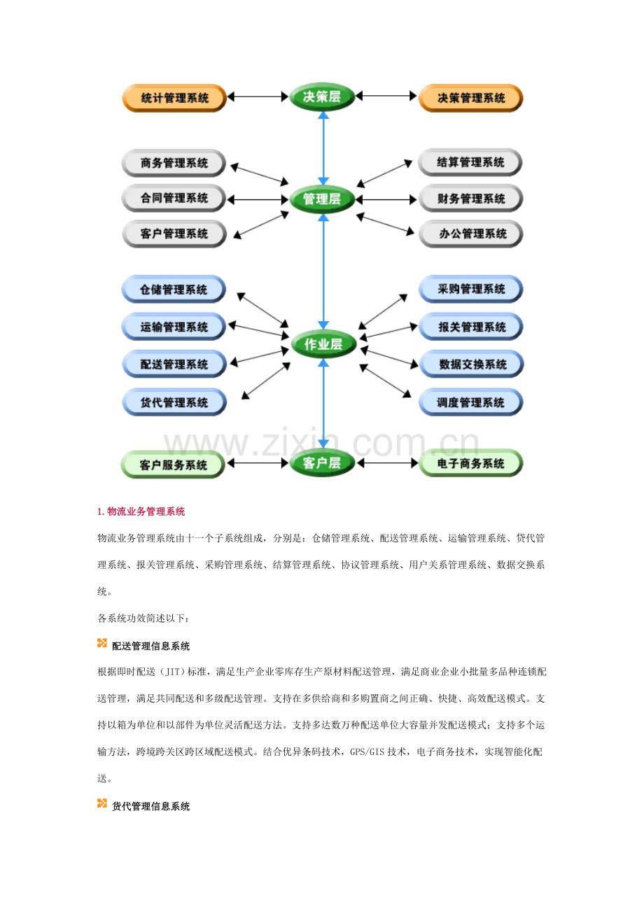 物流公司综合物流解决方案分析样本.doc_第2页