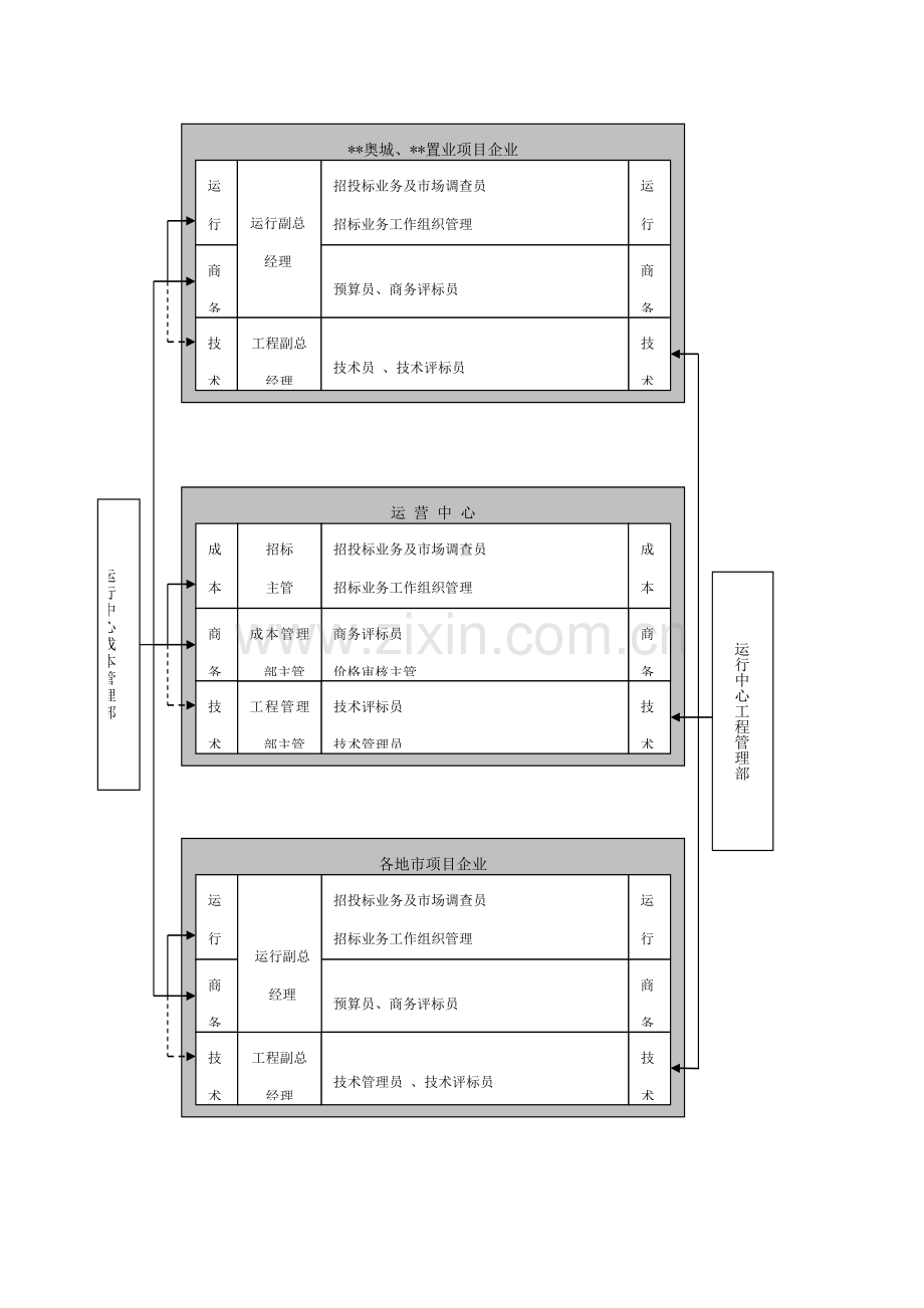 房地产公司招标管理制度样本.doc_第2页