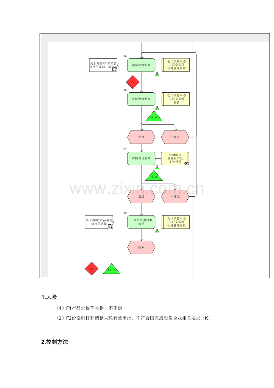 管输价格管理流程图样本.doc_第3页