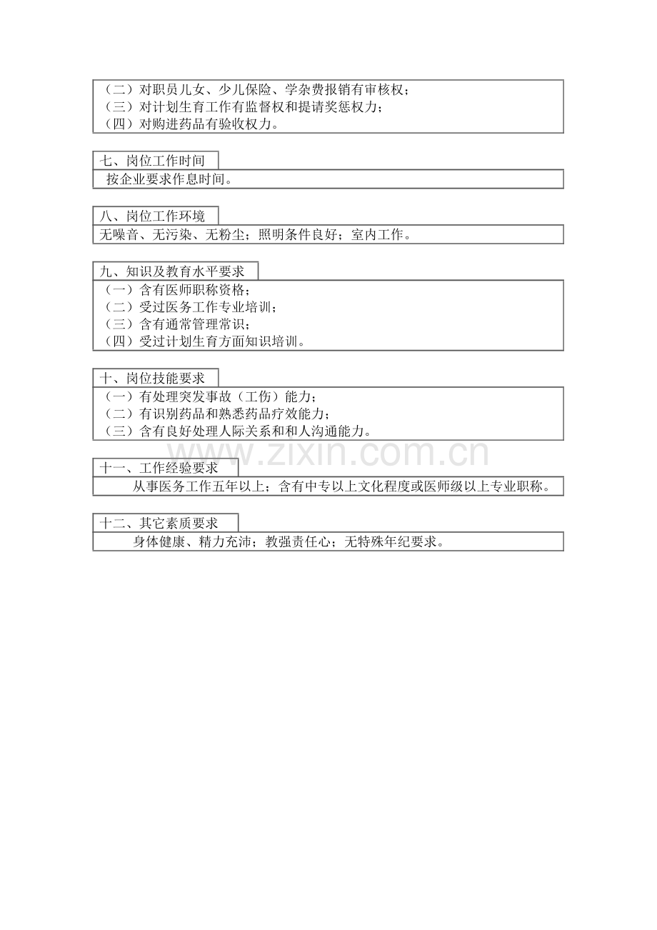 生产综合部总务科主办医务科员岗位职责样本.doc_第2页