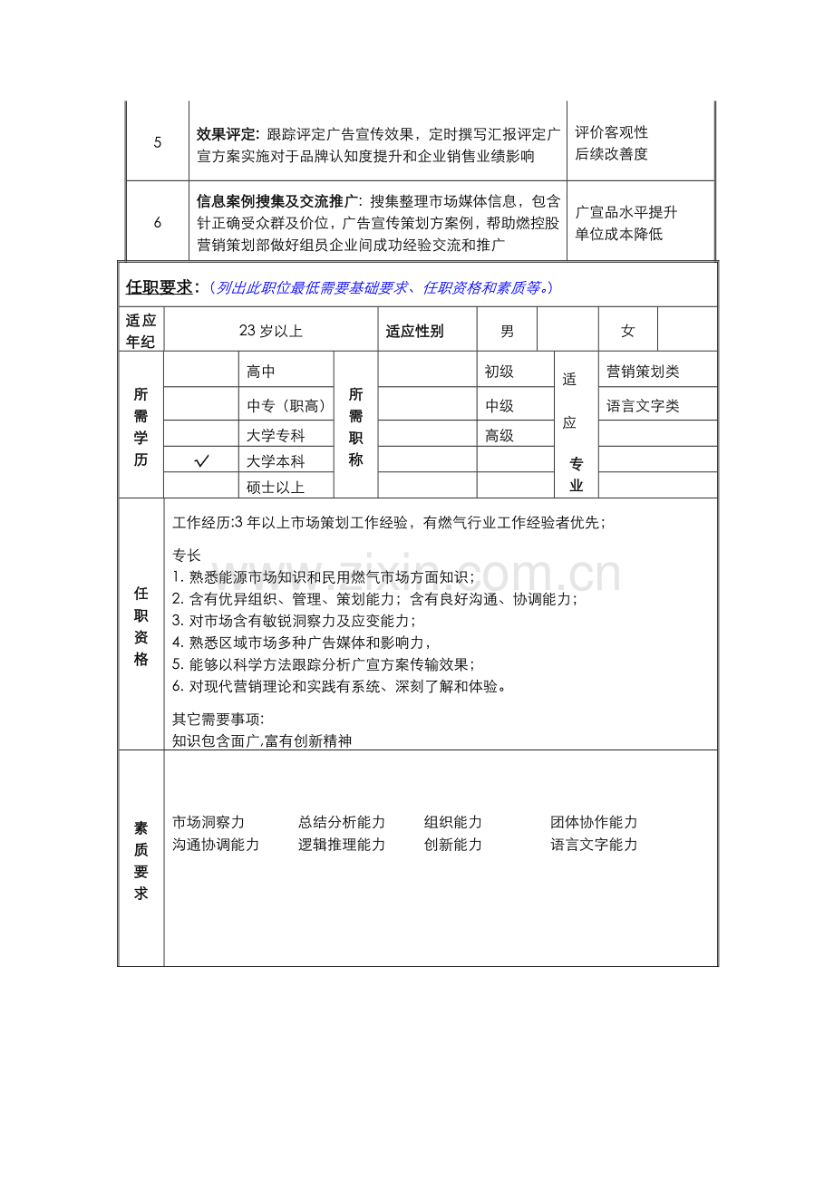 燃气公司职位说明书样本.doc_第2页