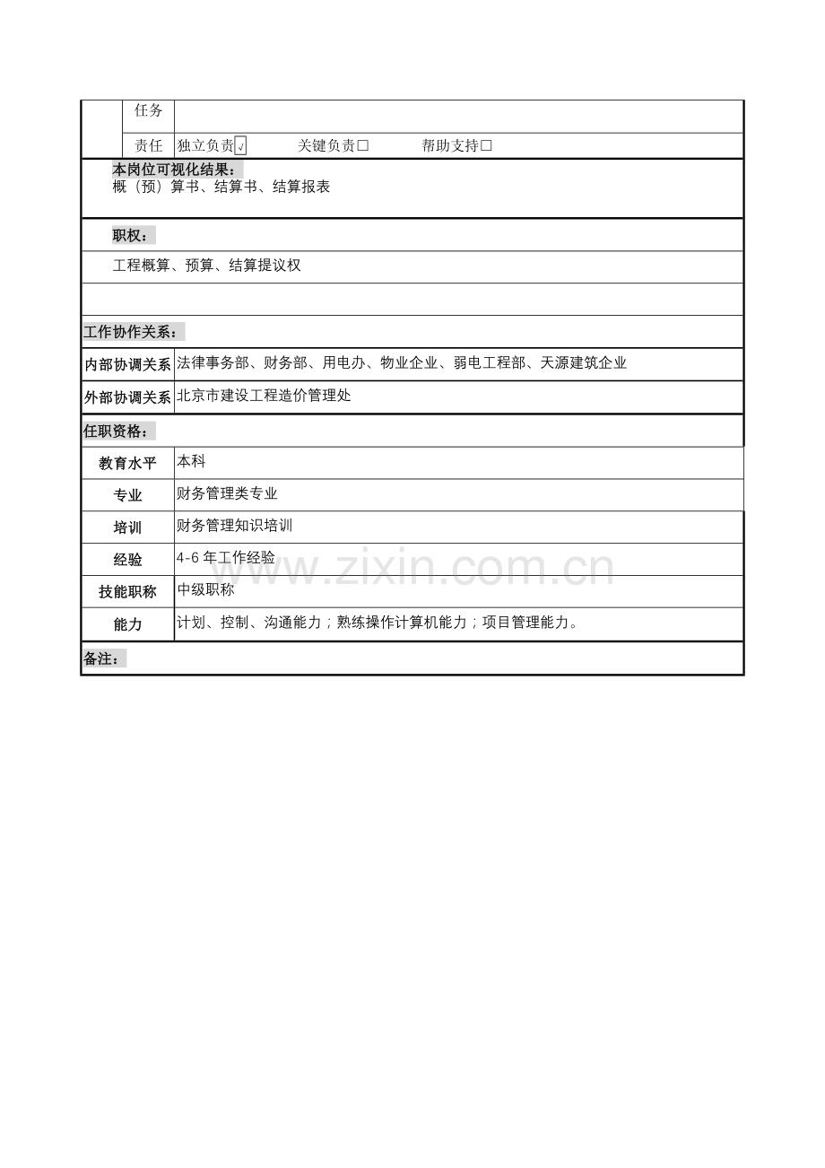 规划建设部工程预决算员岗位职责样本.doc_第2页