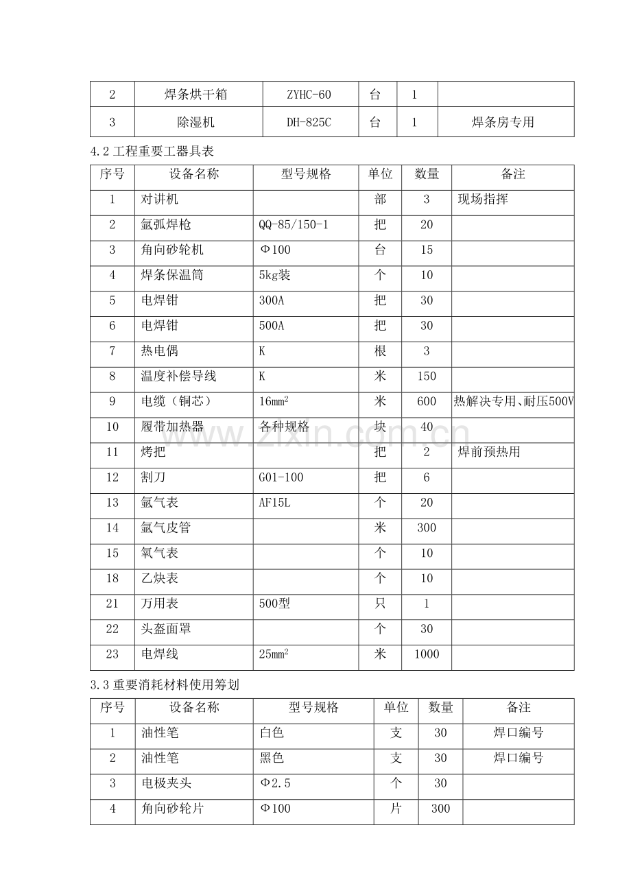 焊接综合项目施工专项方案.doc_第3页