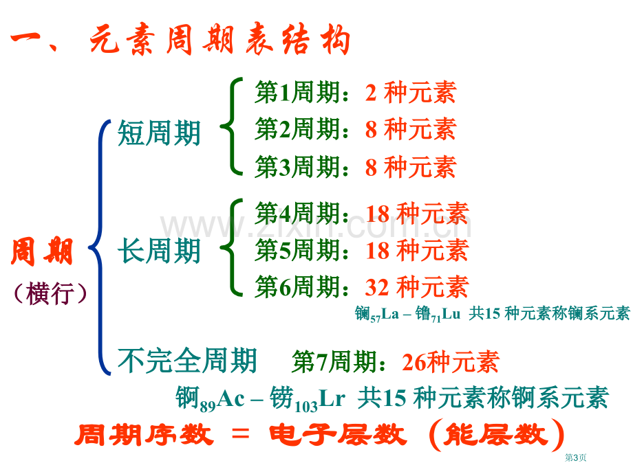 化学原子结构和元素的性质上课省公共课一等奖全国赛课获奖课件.pptx_第3页