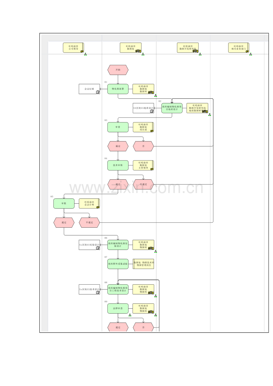 物化探过程管理流程图样本.doc_第2页