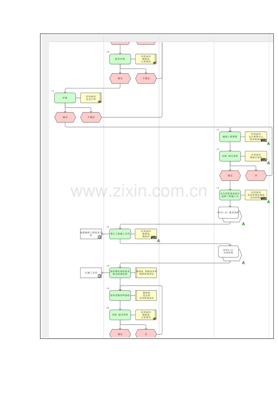 物化探过程管理流程图样本.doc_第3页