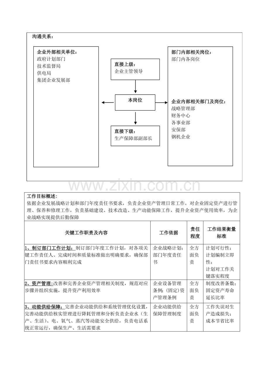 生产保障部部长岗位职责样本.doc_第2页