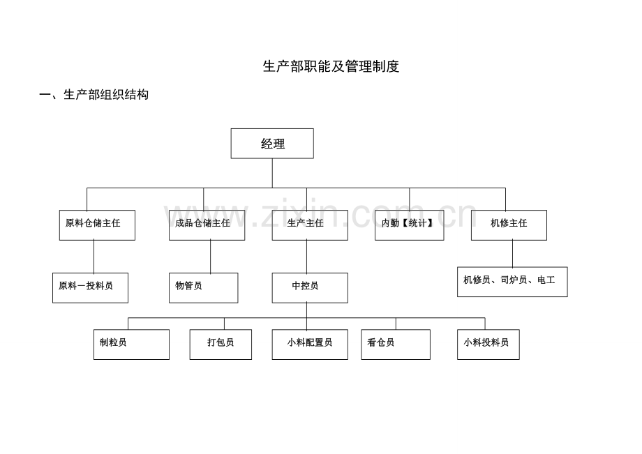 饲料公司生产部职能及管理制度汇编样本.doc_第1页