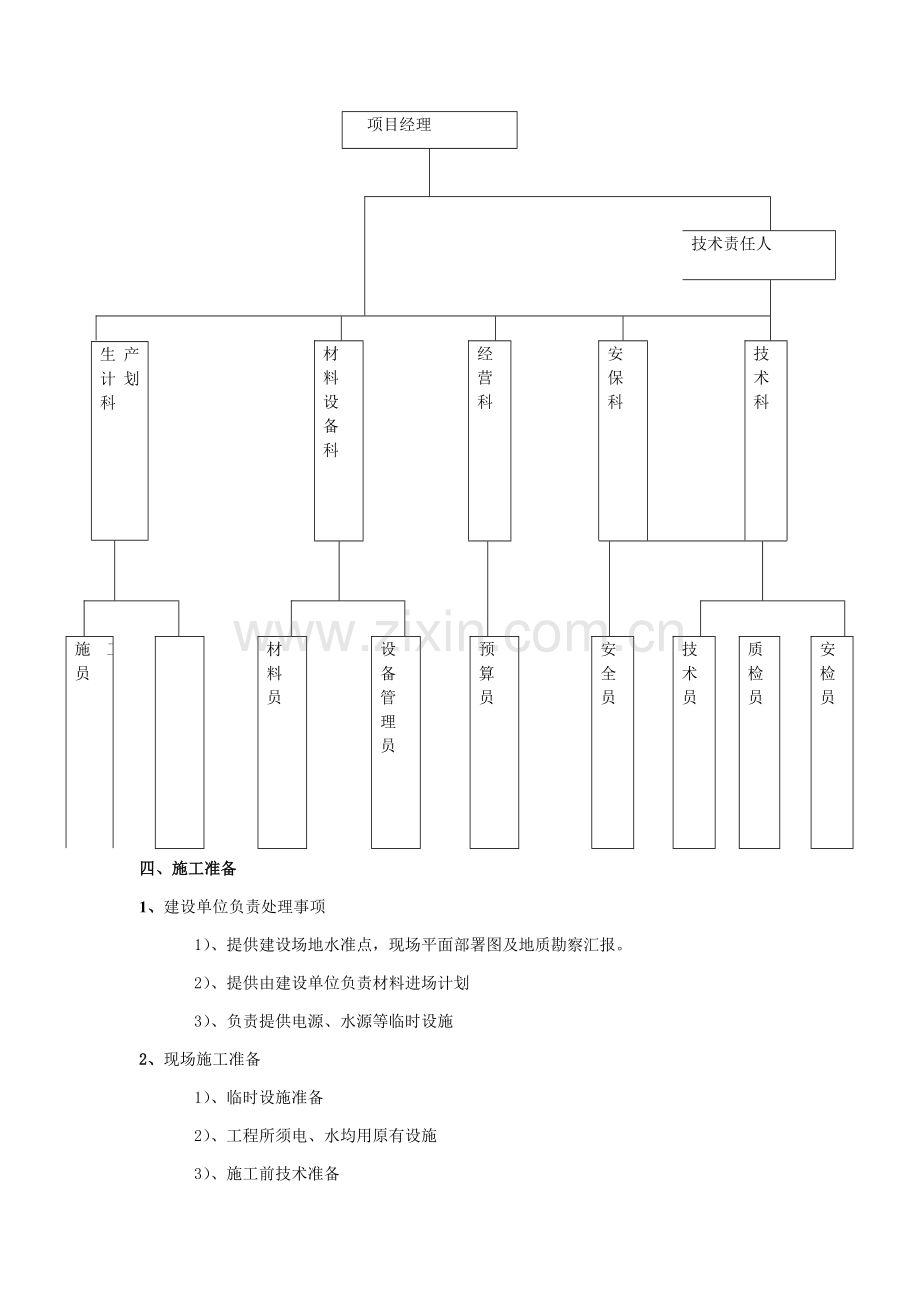 污水管网改造综合重点工程综合标准施工组织设计专业方案.doc_第3页