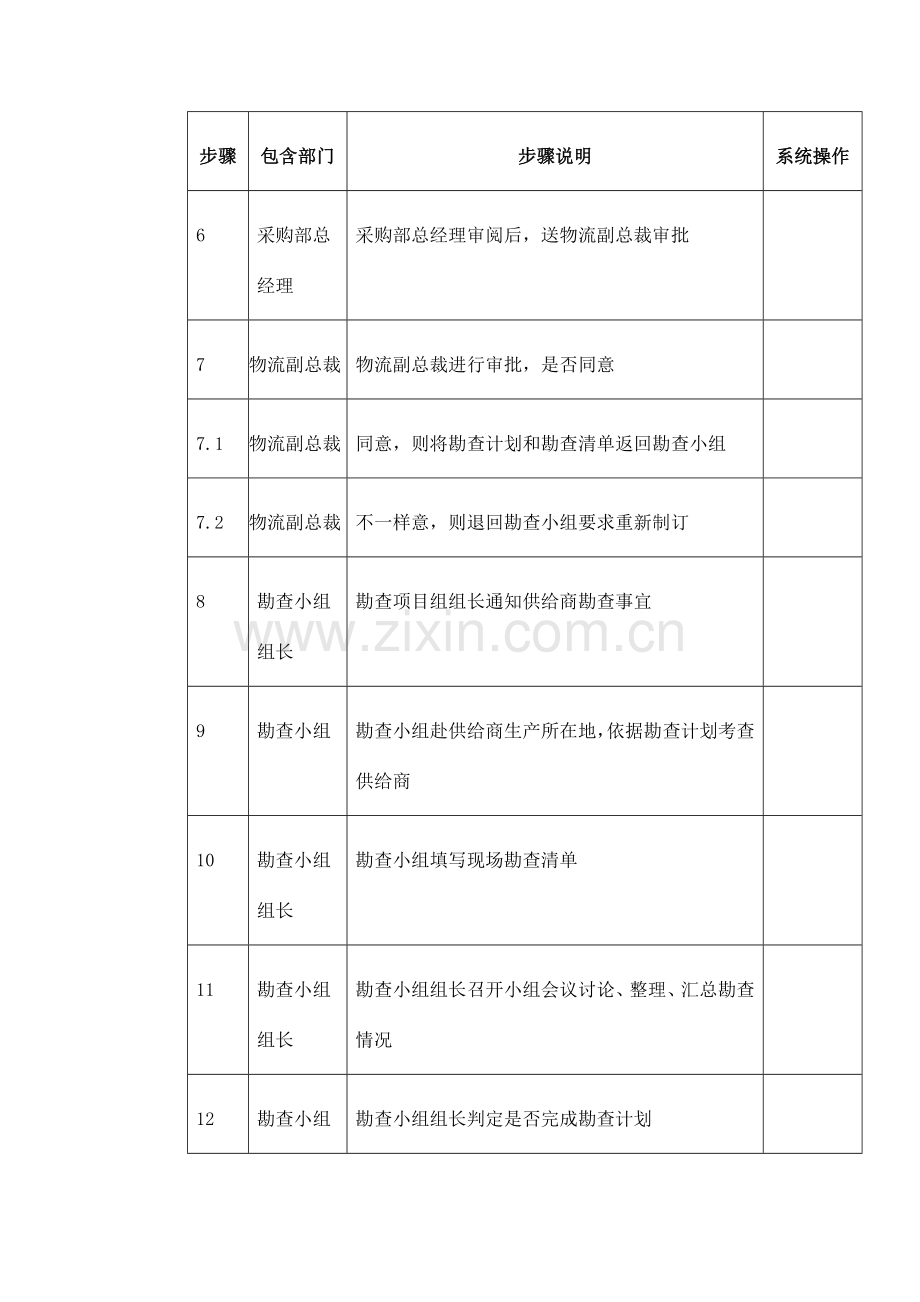 通信公司供应商勘查流程图模板.doc_第2页