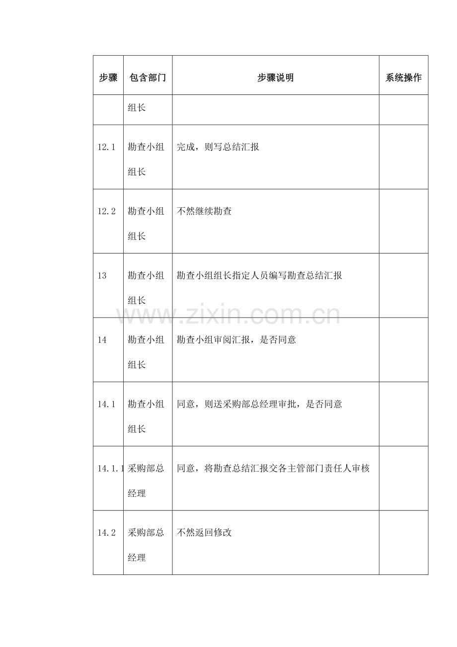 通信公司供应商勘查流程图模板.doc_第3页