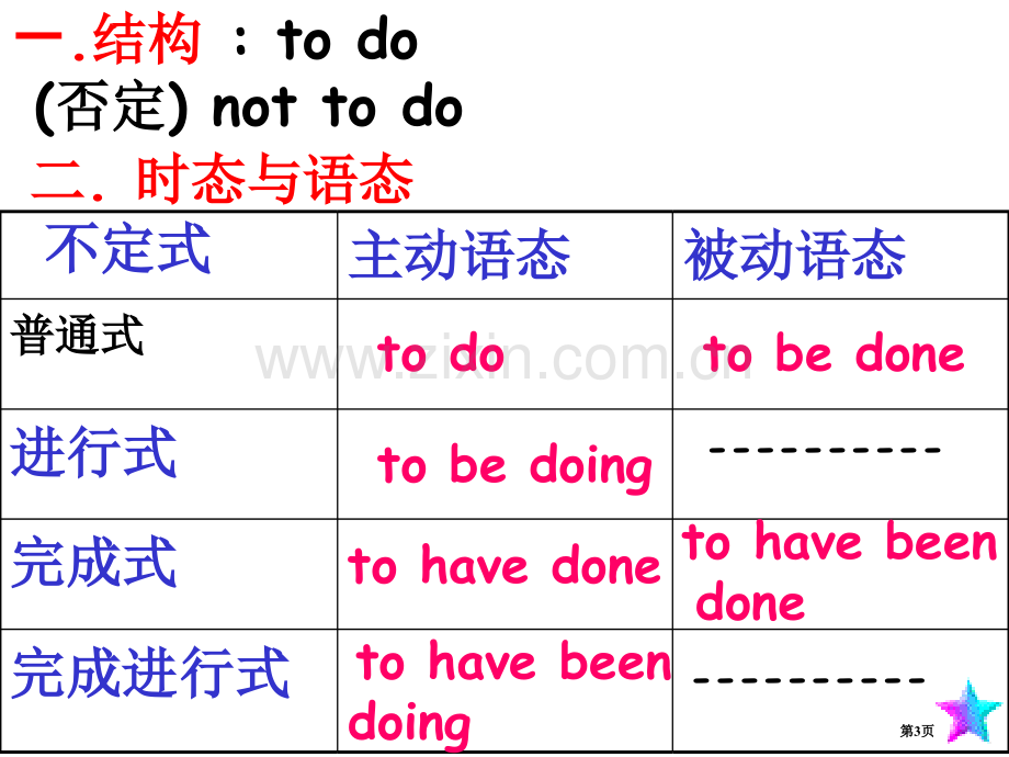 牛津英语模块5Unit1Grammar动词不定式市公开课一等奖百校联赛获奖课件.pptx_第3页