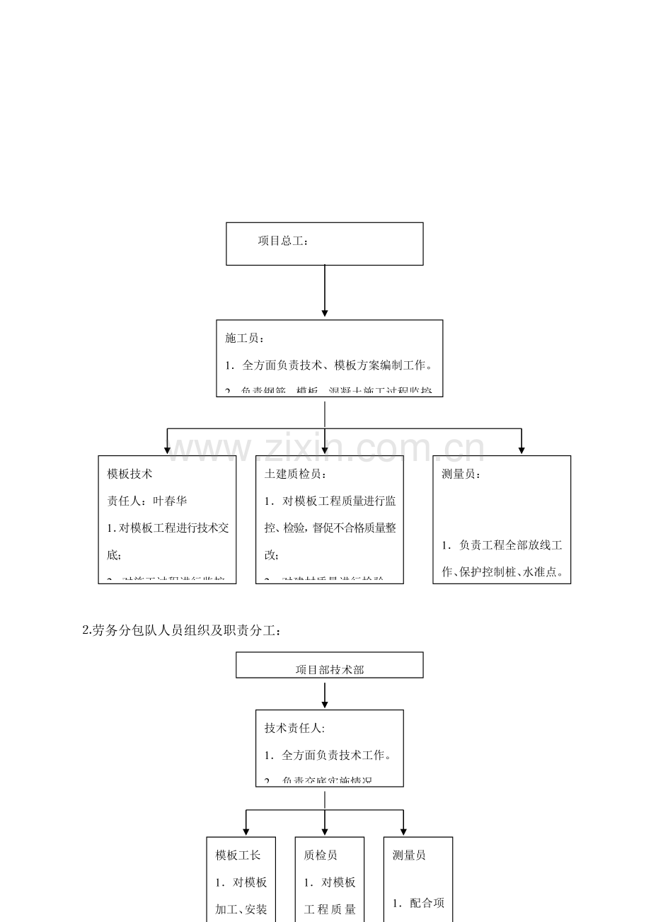 项目模板工程施工设计方案样本.doc_第3页