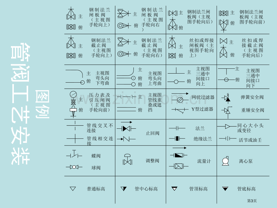 管路组装培训教案省公共课一等奖全国赛课获奖课件.pptx_第3页