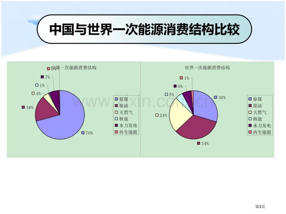 生物能源的发展和对社会经济的影响省公共课一等奖全国赛课获奖课件.pptx_第3页