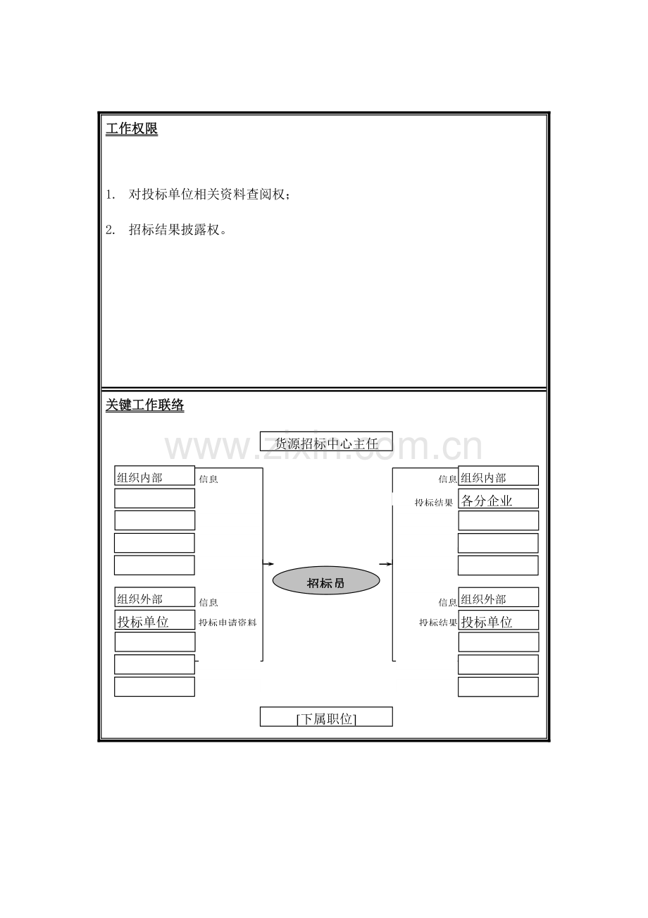 招标中心招标员岗位职责样本.doc_第3页