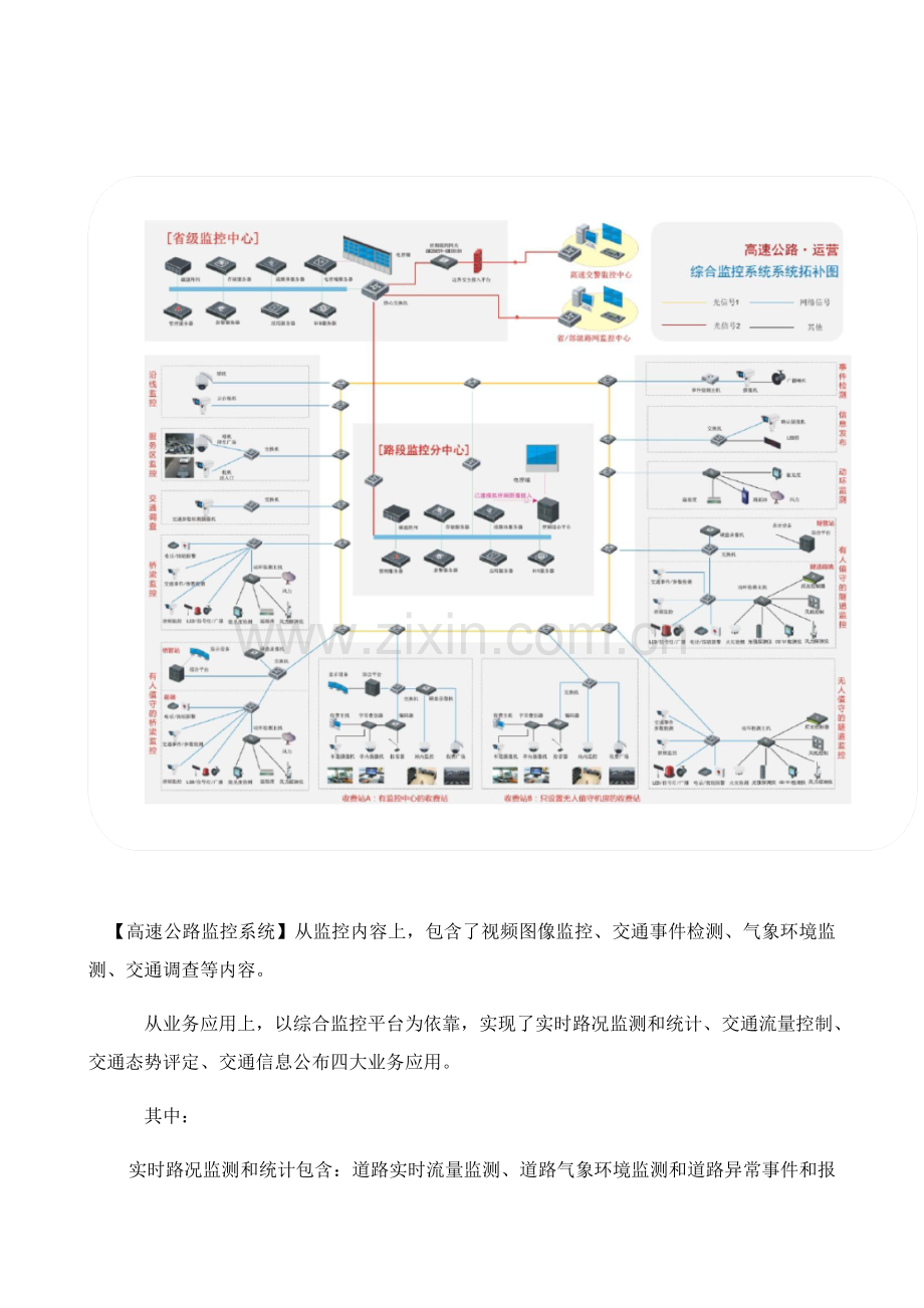 电子警察高速公路监控解决专业方案.docx_第2页