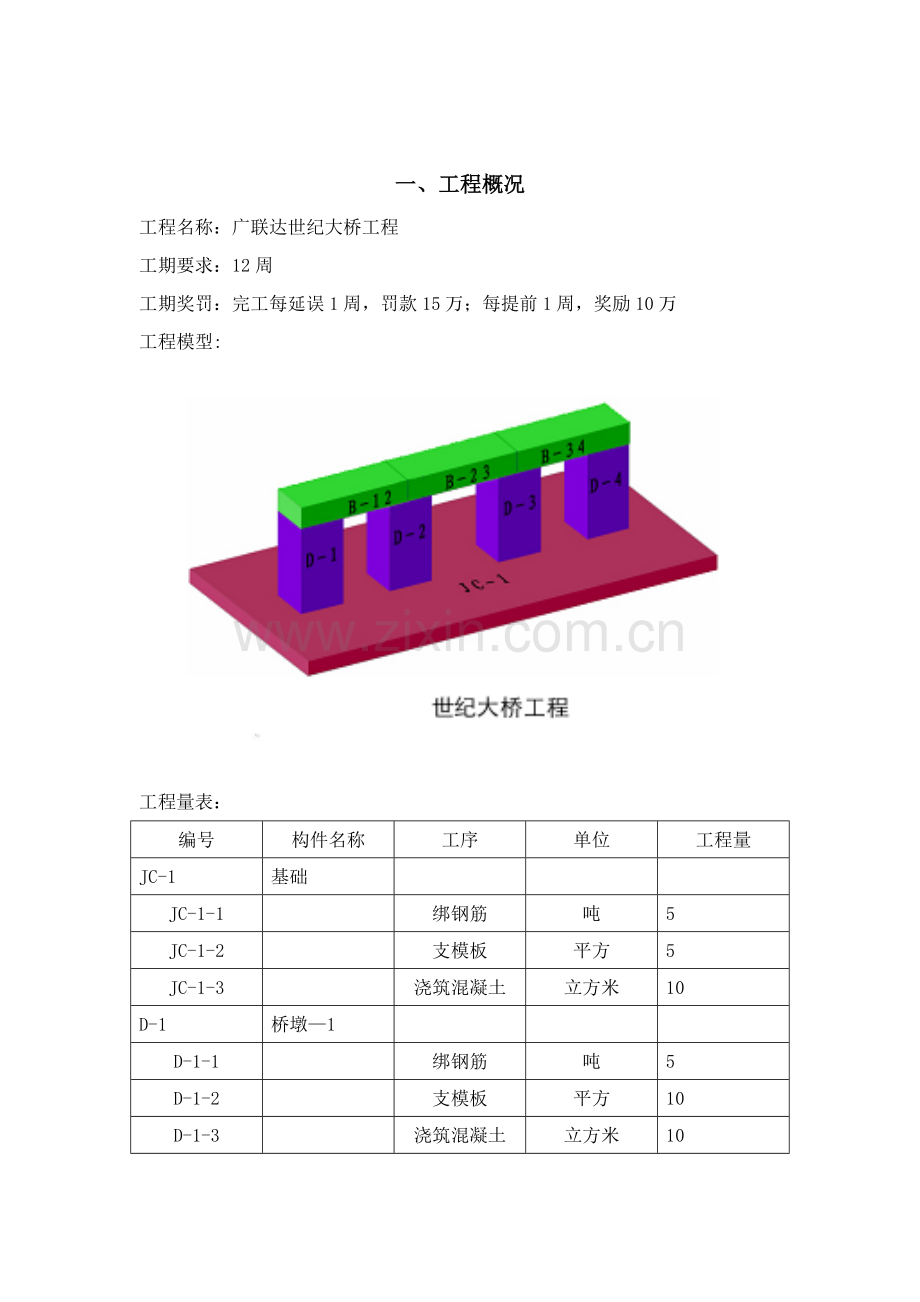 世纪大桥综合项目工程综合项目ERP沙盘模拟专项方案设计.doc_第2页