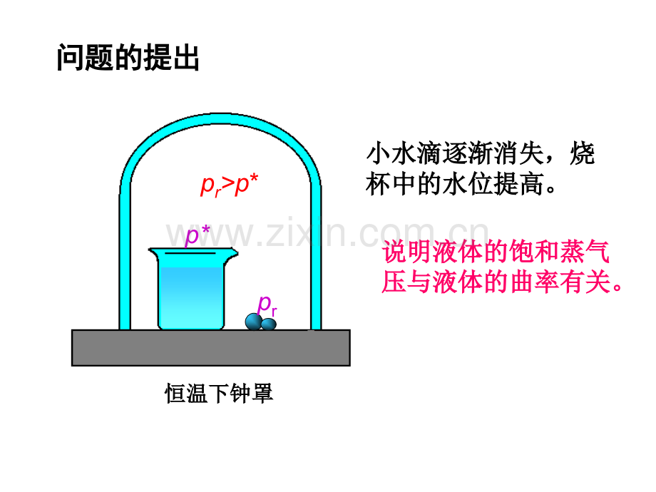 物理化学interface省公共课一等奖全国赛课获奖课件.pptx_第3页