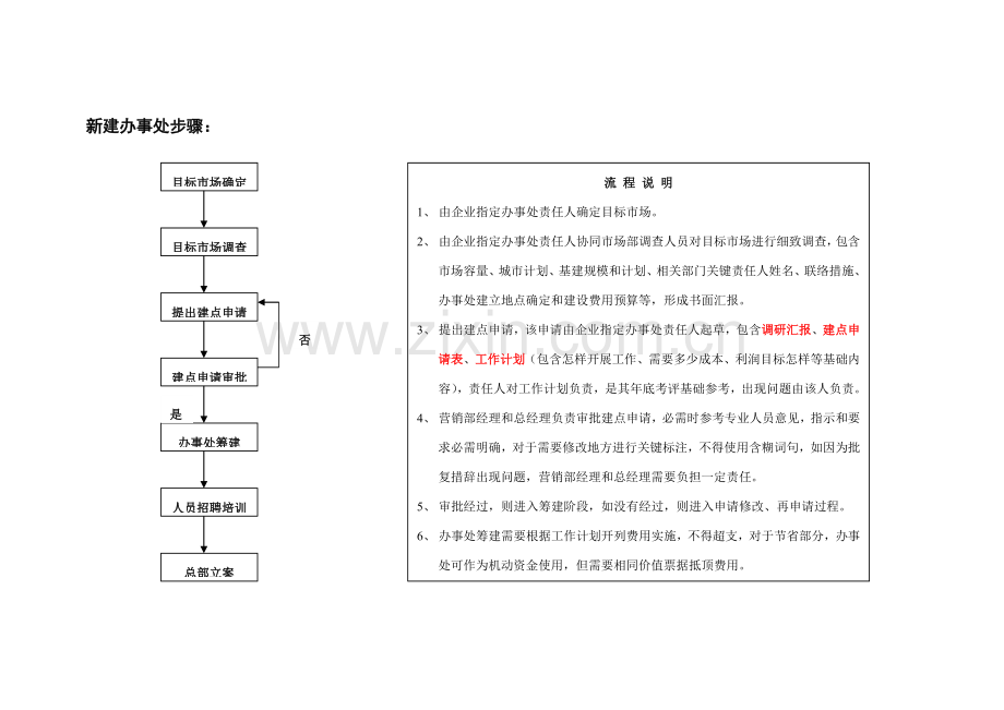 营销工作流程样本.doc_第2页