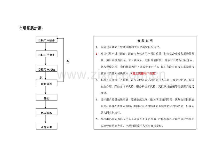 营销工作流程样本.doc_第3页