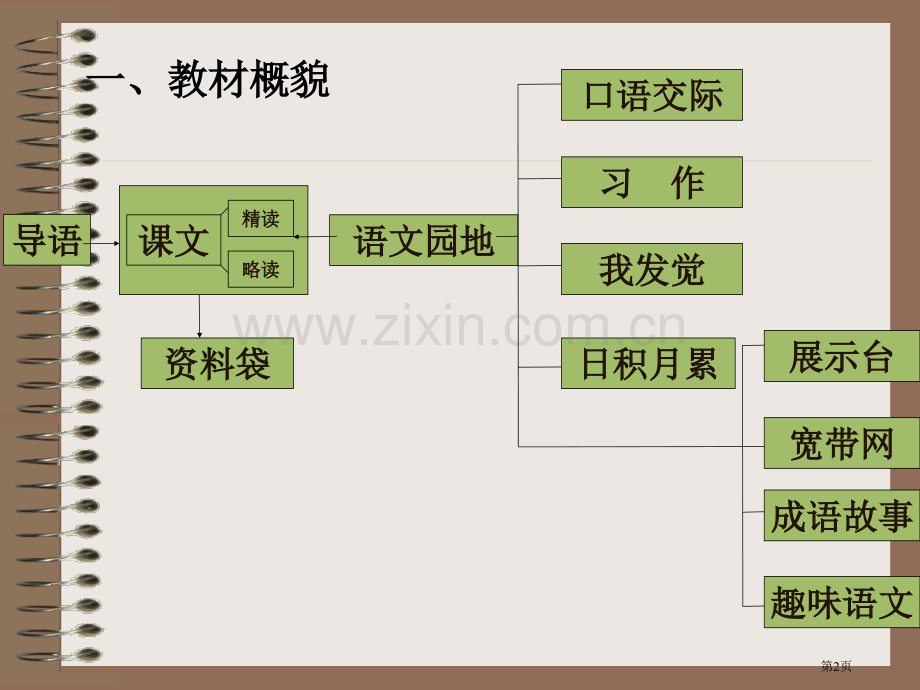 三上语文一至四单元读解市公开课一等奖百校联赛特等奖课件.pptx_第2页