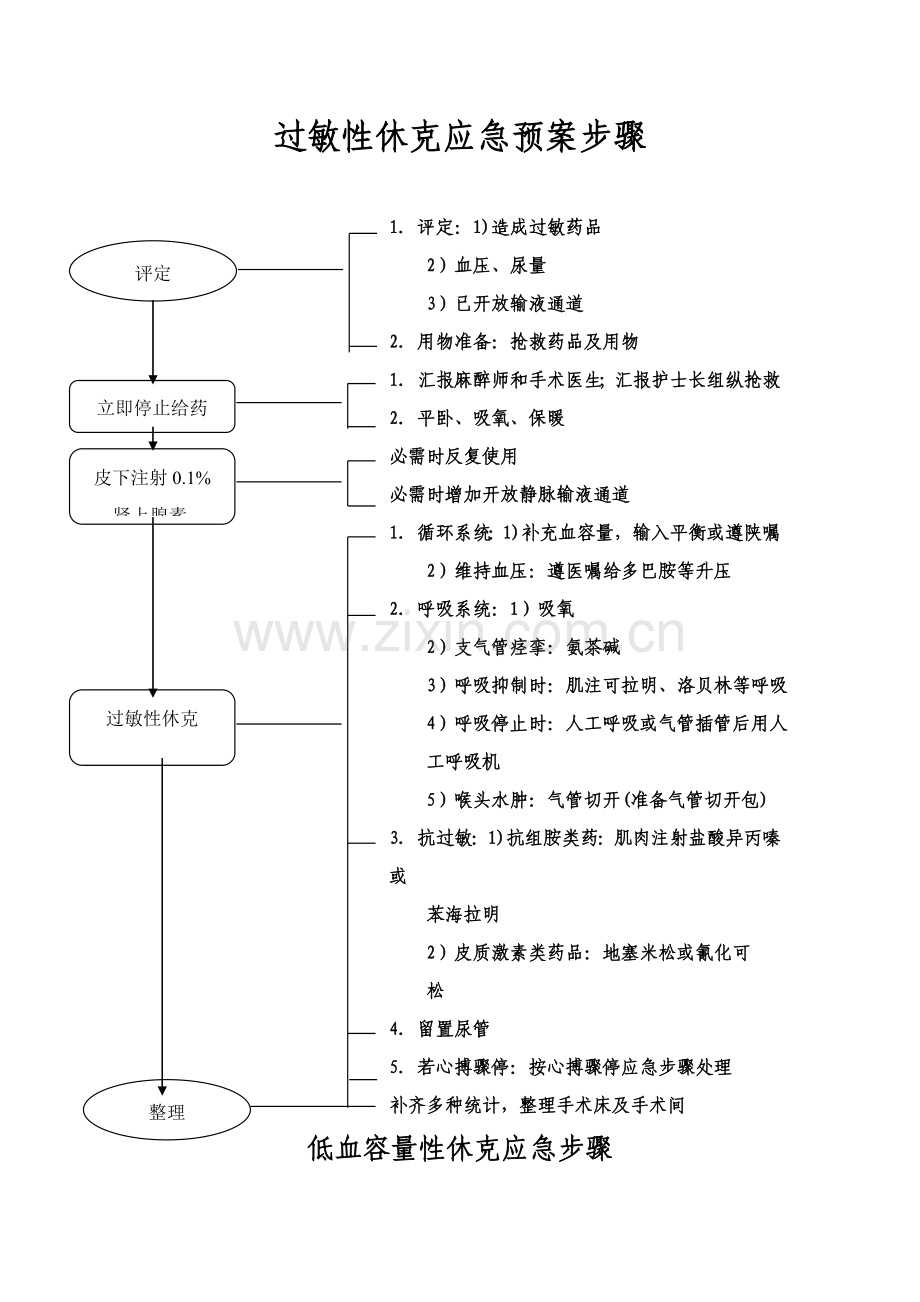 麻醉科各种应急专项预案作业流程.doc_第1页